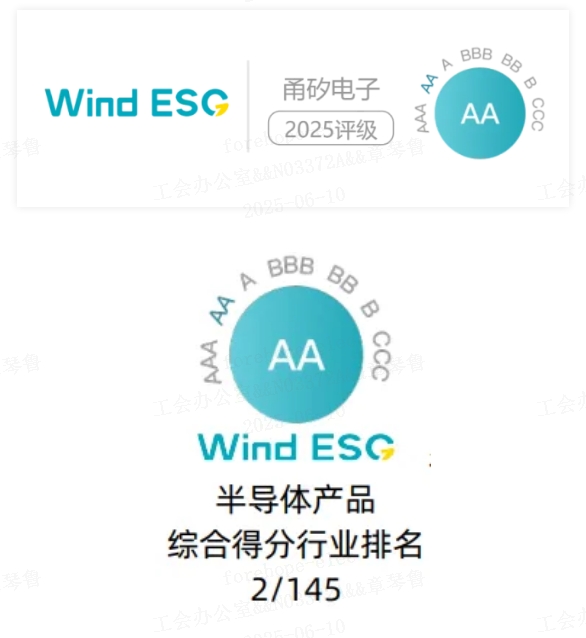 优发国际电子斩获AA评级彰显实力，深耕ESG领域践行使命 原创